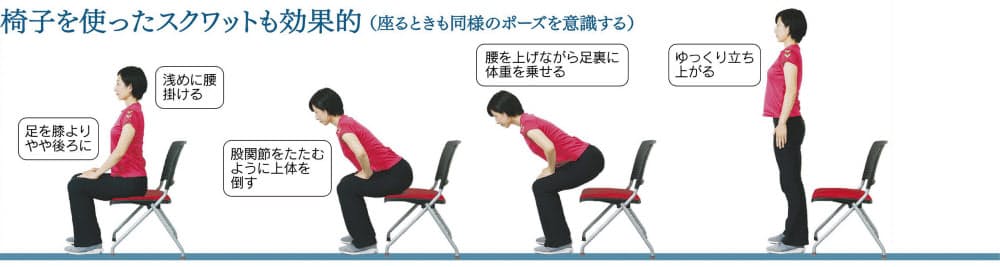 理想のスクワット 膝曲げだけはng 股関節 意識 Nikkei Style