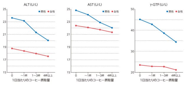 ガンマ gdp