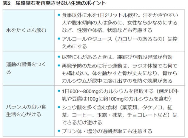 尿 路 結石 予防