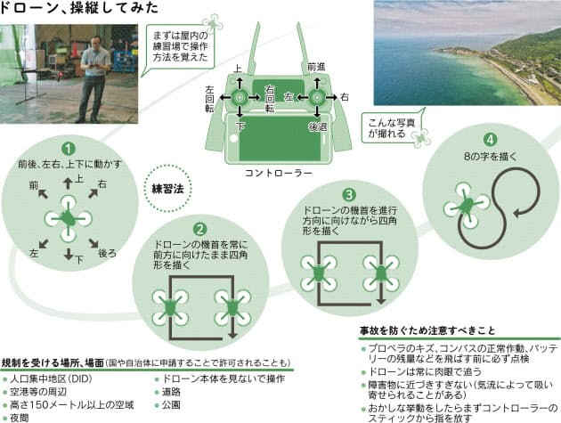 撮るぞ絶景 初めてのドローン 施設で訓練 さあ海へ Nikkei Style