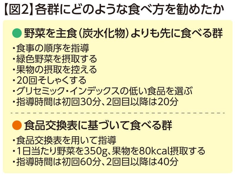 早食いは太る は本当 太らない食べ方のコツは Nikkei Style 早食いは太る は本当 太らない食べ方のコツは Nikkei Style