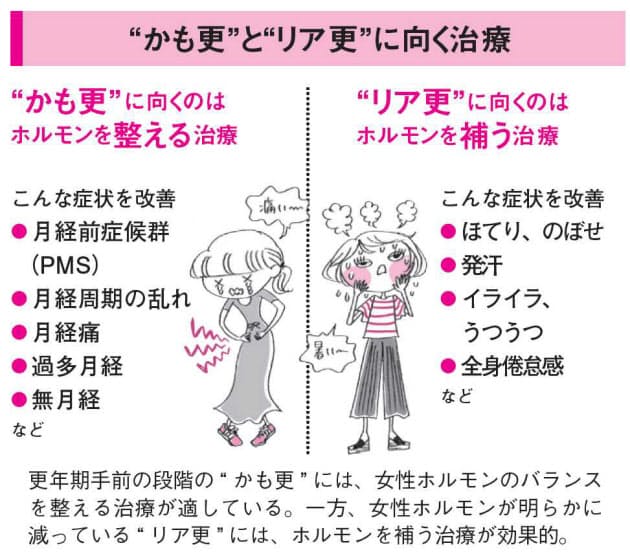 発熱 生理 前 月経前症候群？ 生理前に微熱が出る人の健康状態をチェック！