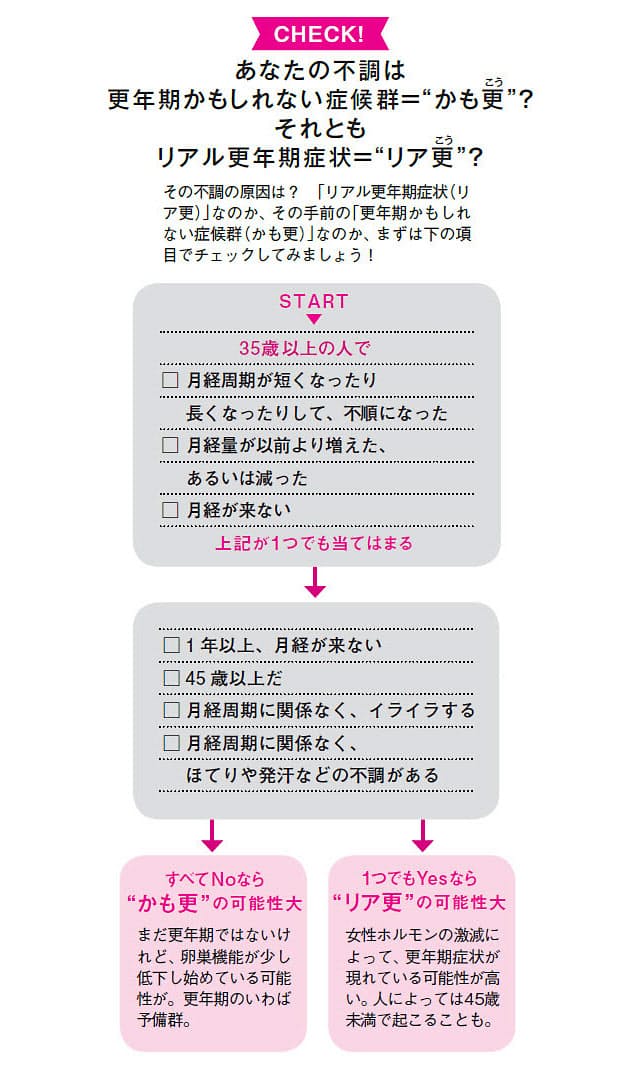 生理 不順 更年期 生理周期が変わった？更年期に訪れる閉経のサイン