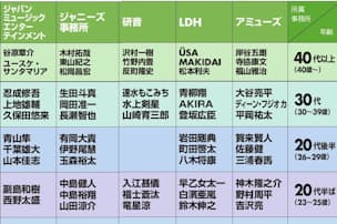 空海 が大ヒット 日本映画 中国進出は日中合作で Nikkei Style 空海 が大ヒット 日本映画 中国進出は日中合作で Nikkei Style