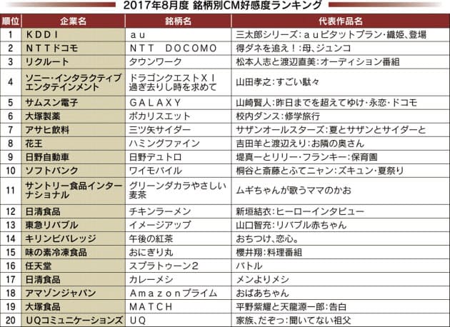 吉田羊と渡辺えり 花王ハミングのコミカルcm最高位 Nikkei Style 吉田羊と渡辺えり 花王ハミングのコミカルcm最高位 Nikkei Style