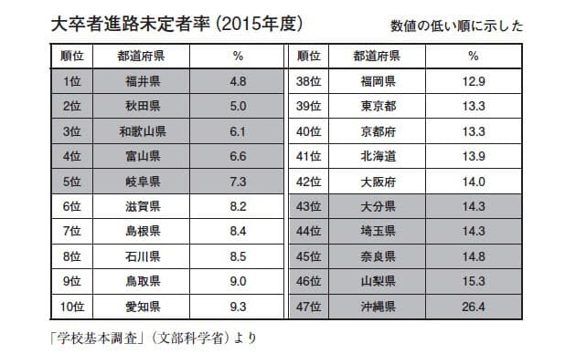 幸福 度 道府県 都