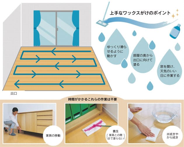 ワックス進化 から拭き不要 床のツヤ出しスイスイ Nikkei Style ワックス進化 から拭き不要 床のツヤ出しスイスイ Nikkei Style