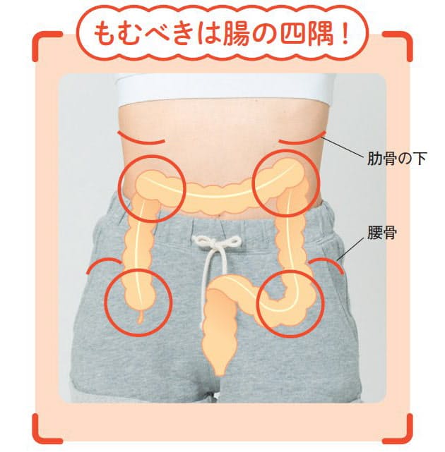 下腹ポッコリの便秘 たった3分の 腸もみ で改善 Woman Smart Nikkei Style