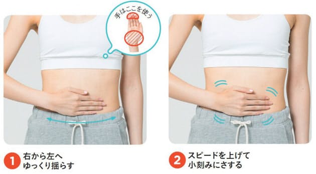 下腹ポッコリの便秘 たった3分の 腸もみ で改善 Nikkei Style