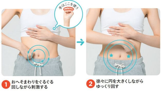 下腹ポッコリの便秘 たった3分の 腸もみ で改善 Nikkei Style