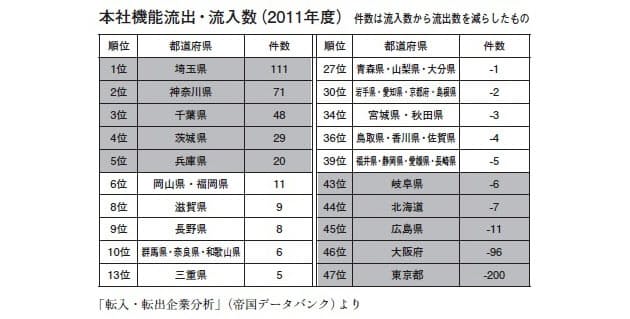 非正規社員が多い県と少ない県の違いは何 日経bizgate