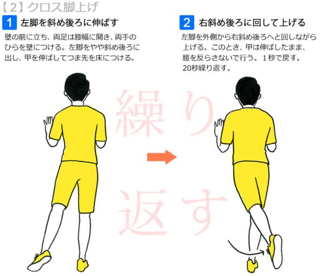 お尻hiit で股関節強化 運動パフォーマンスup Nikkei Style お尻hiit で股関節強化 運動パフォーマンスup Nikkei Style