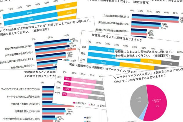 管理職に興味ある女性4割 理由は 収入上げたい Nikkei Style 管理職に興味ある女性4割 理由は 収入上げたい Nikkei Style
