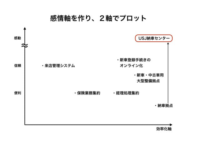 Usjでホンダ車納車 顧客は感動 ディーラーにも恩恵 Nikkei Style Usjでホンダ車納車 顧客は感動 ディーラーにも恩恵 Nikkei Style