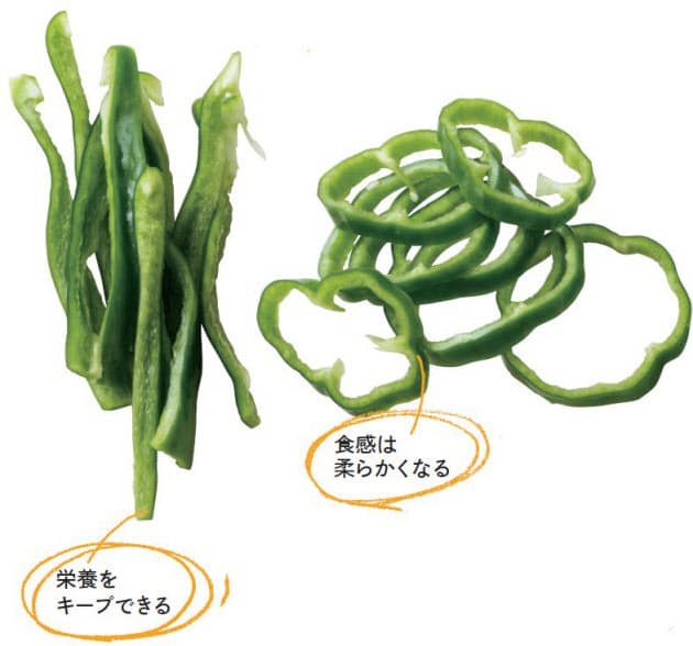 切り方 調理で大違い 栄養を100 採る野菜の食べ方 Nikkei Style