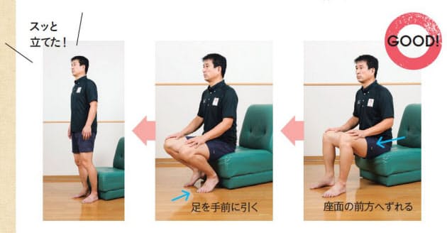 立ち上がるときも体に優しく ぎっくり腰 予防にも 腰 膝の負担が小さい動き方 Nikkei Style 立ち上がるときも体に優しく ぎっくり腰 予防にも 腰 膝の負担が小さい動き方 Nikkei Style