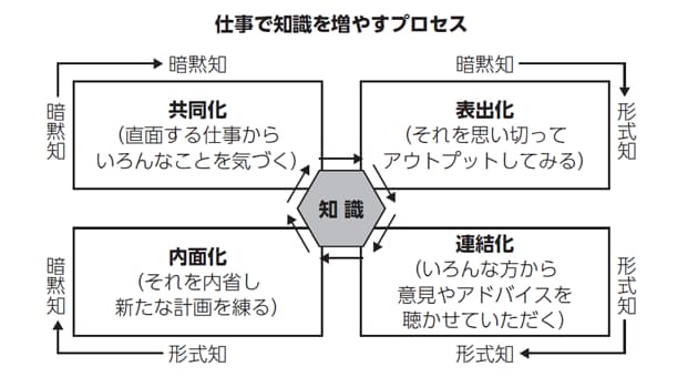 営業がいま身につけるべき最大の武器とは？｜日経BizGate