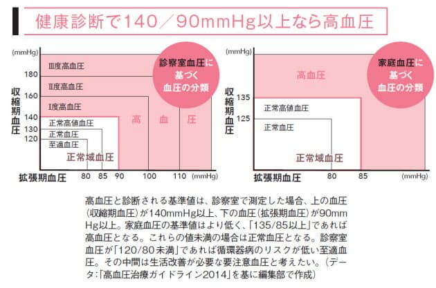 40代から増える 女性の高血圧 ホルモン減が影響 Nikkei Style