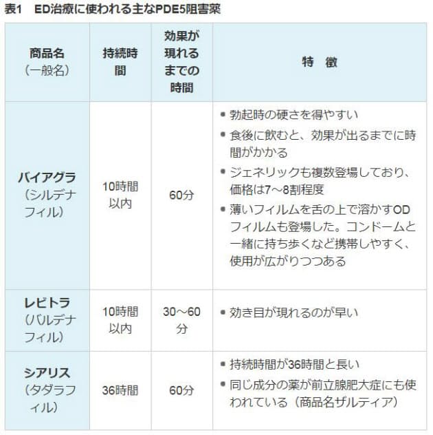 飲み過ぎ シアリス