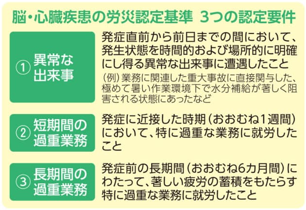 期間 前兆 くも膜 出血 下 くも膜下出血の症状－前兆を見逃さないことが重要！