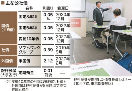 債券で分散投資 安定性が魅力 株と違う値動きも利点 マネー研究所 Nikkei Style