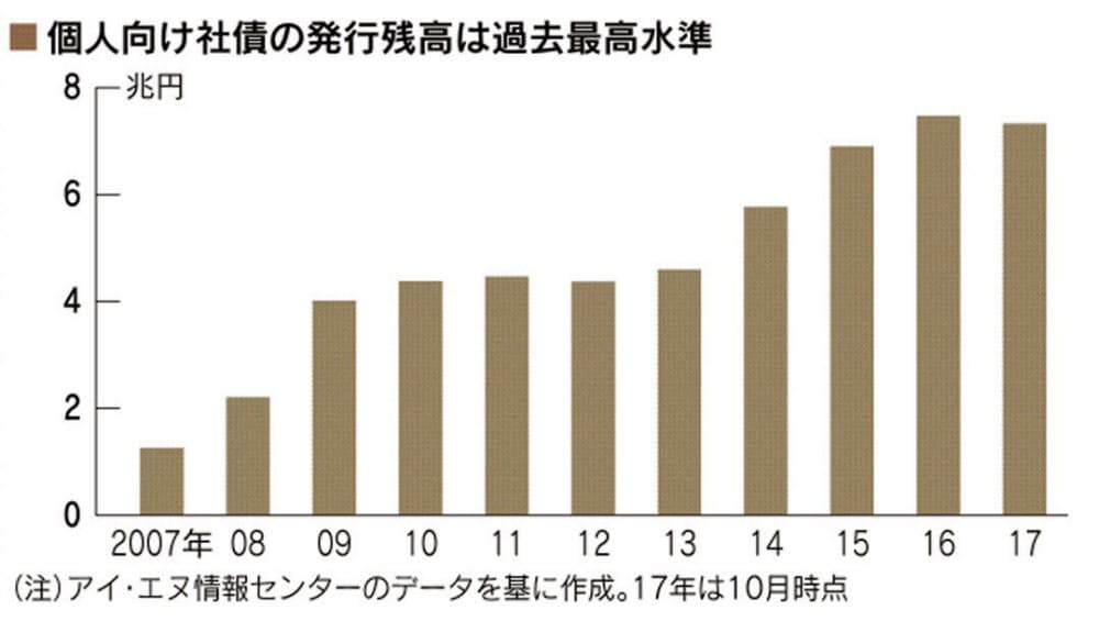 債券で分散投資 安定性が魅力 株と違う値動きも利点 Nikkei Style