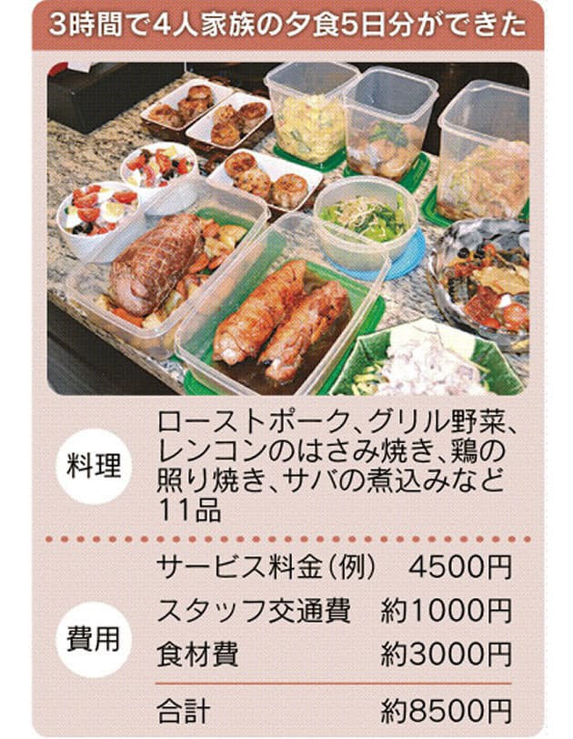プロが料理を作り置き 家事を軽減 利用者が急増 Nikkei Style プロが料理を作り置き 家事を軽減 利用者が急増 Nikkei Style