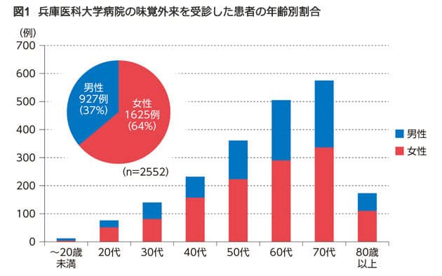 味がしない 食欲がない それは亜鉛不足かも Nikkei Style 味がしない 食欲がない それは亜鉛不足かも Nikkei Style