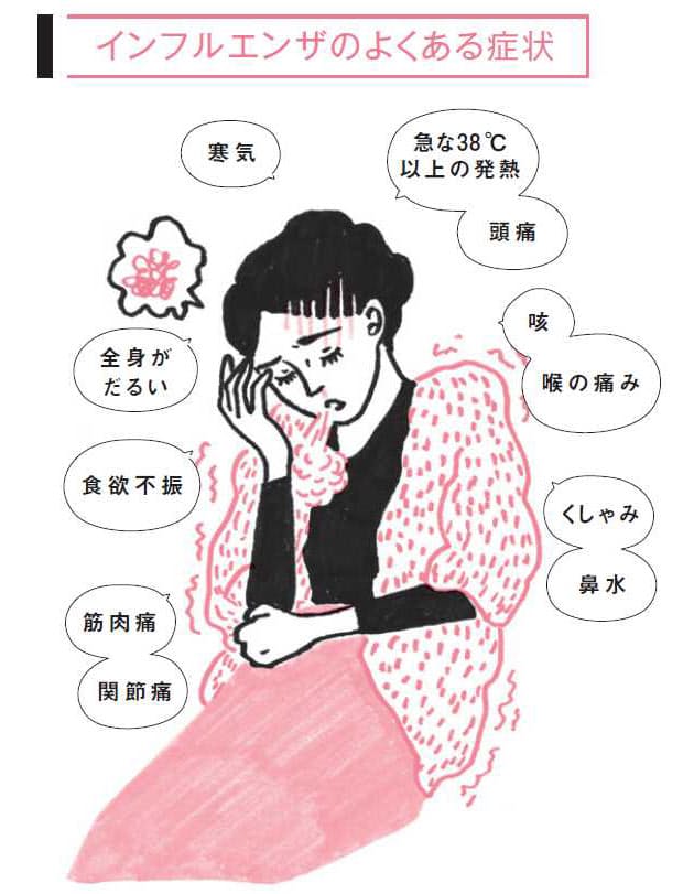 熱が38度以下でも注意 隠れインフルエンザ かも Woman Smart Nikkei Style