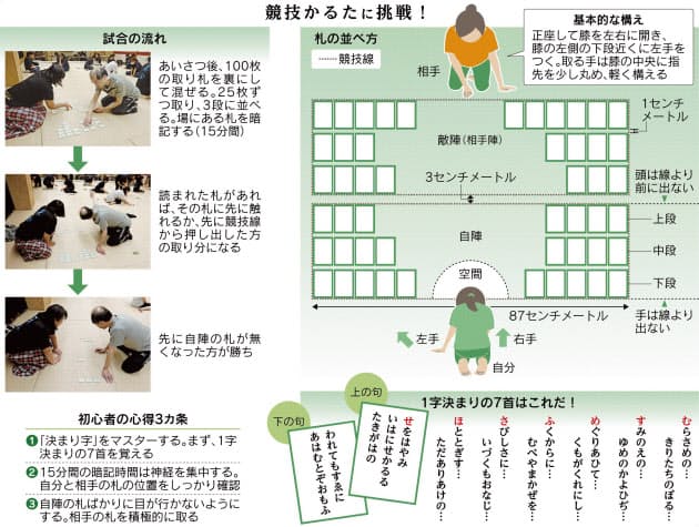畳の上の格闘技 競技かるたに挑戦 エンタメ Nikkei Style
