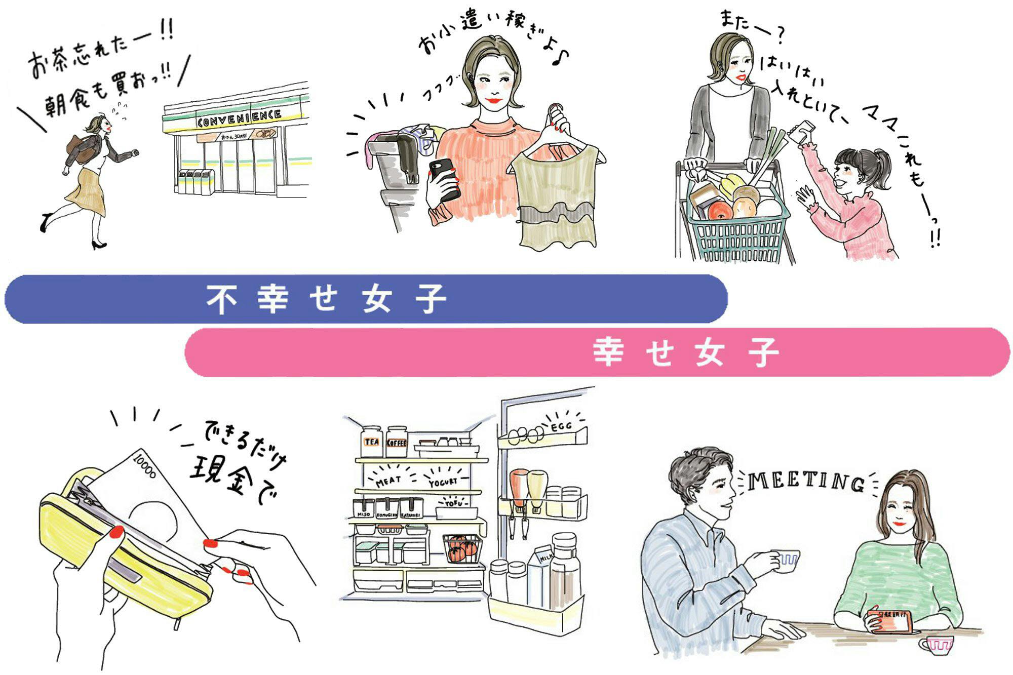 幸せ女子vs不幸せ女子 違いはお金習慣にあった マネー研究所 Nikkei Style