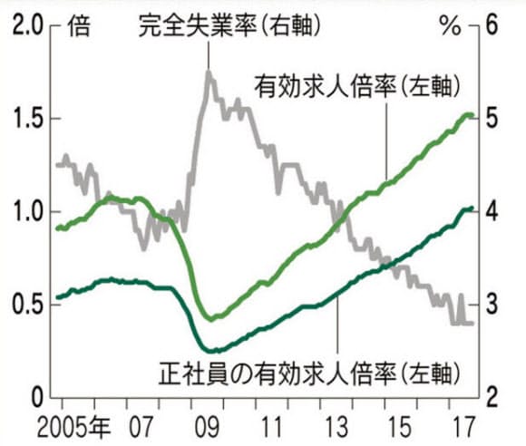 銀行大リストラで激震 転職市場はどう変わるのか 出世ナビ Nikkei Style