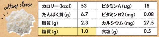そのお菓子待った のり チーズなら糖質オフ効果も Nikkei Style そのお菓子待った のり チーズなら糖質オフ効果も Nikkei Style