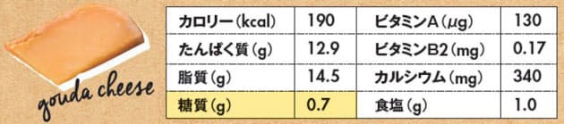 そのお菓子待った のり チーズなら糖質オフ効果も Nikkei Style そのお菓子待った のり チーズなら糖質オフ効果も Nikkei Style
