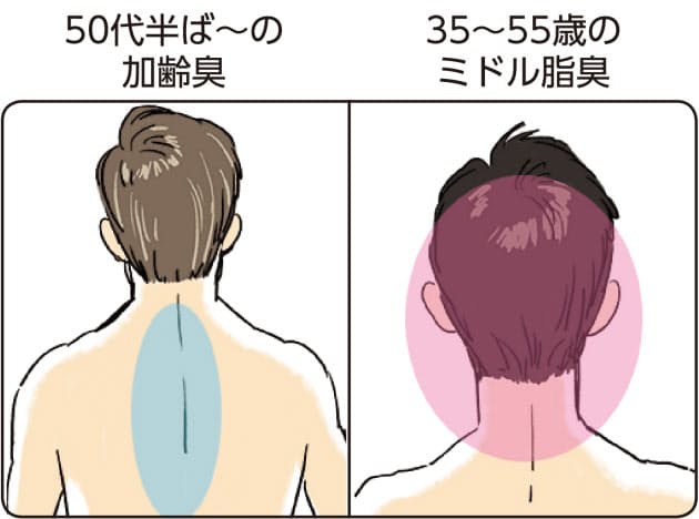 男のニオイ アブラ タルミにno 清潔感を保つワザ Nikkei Style
