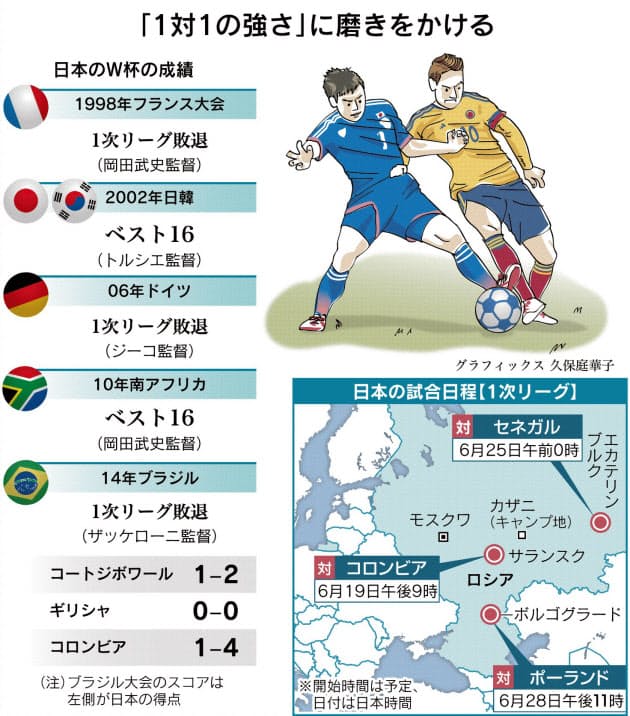 サッカーw杯 日本の勝機は 前評判を覆せるか 出世ナビ Nikkei Style