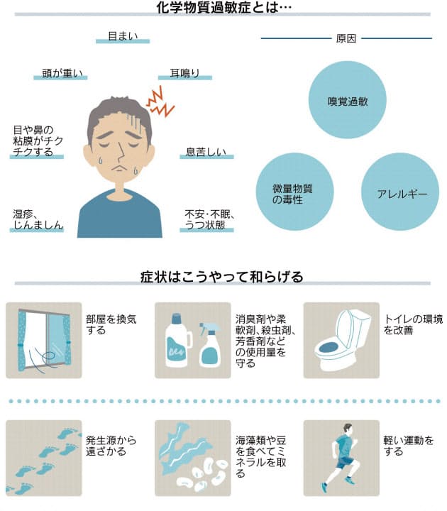 めまいや頭痛 香りが原因 柔軟剤など苦手な人も ヘルスｕｐ Nikkei Style