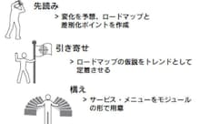 和ノベーションの3原則