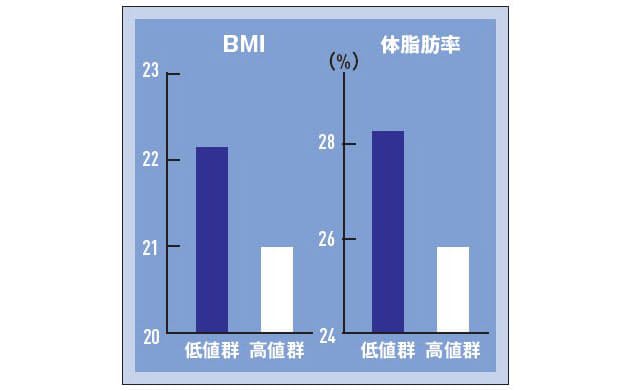 肥満の研究者が解説 ちょこまか動き で太らない Nikkei Style 肥満の研究者が解説 ちょこまか動き で太らない Nikkei Style