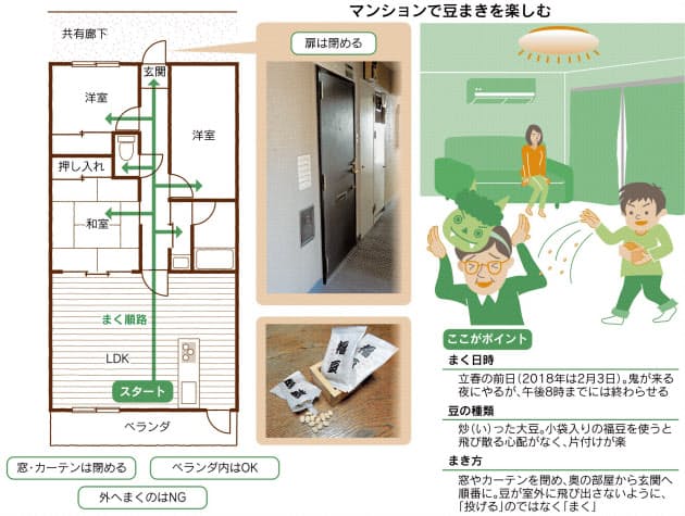 節分 豆 まき やり方