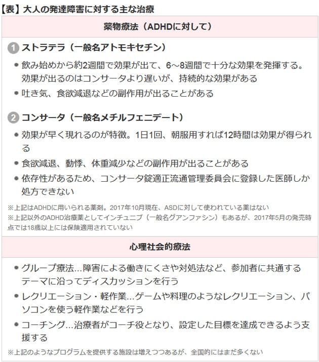 の 特徴 大人 adhd 大人の発達障害とは？症状の特徴や周囲からの接し方や対応について