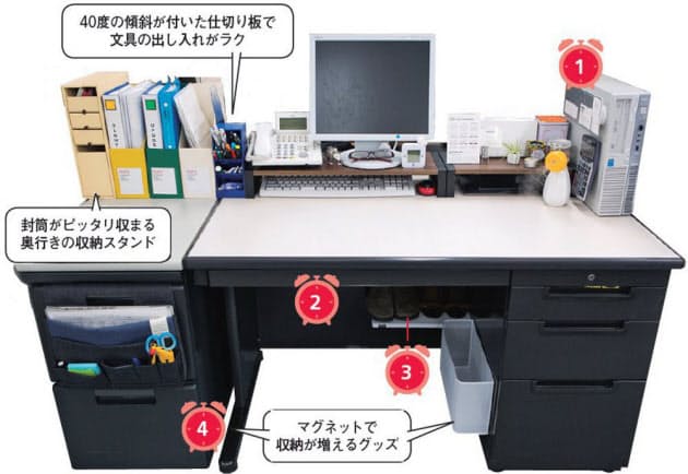 文具メーカー女子が伝授 残業ゼロの文具 デスク技 Nikkei Style