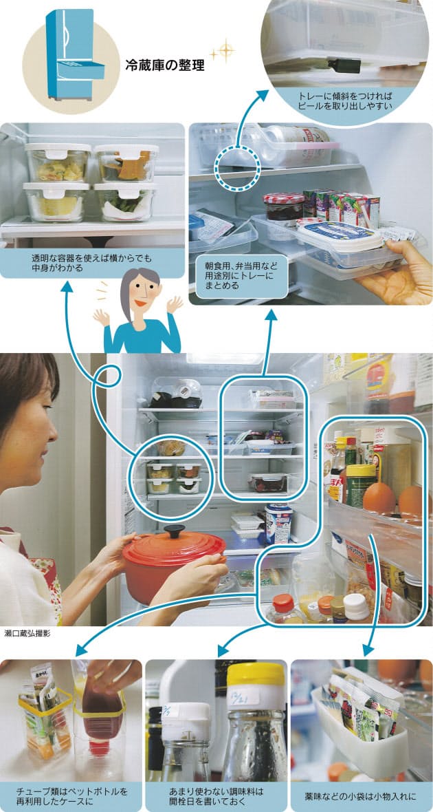 冷蔵庫の食材 指定席 決め整理 保存容器は透明に Woman Smart Nikkei Style