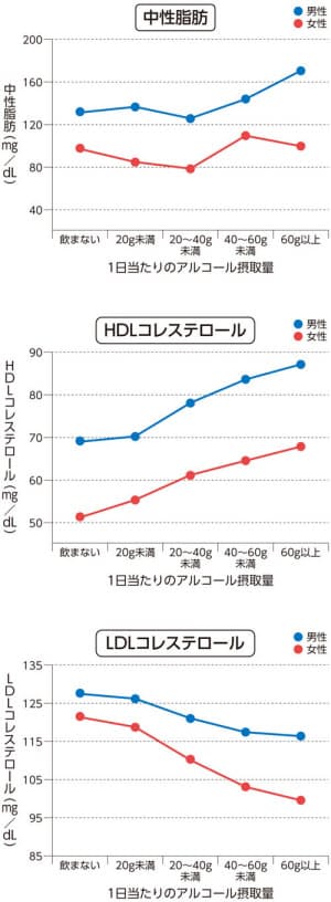 片仔廣ドットコム 中性脂肪の元凶 実は 酒 より おつまみ だった