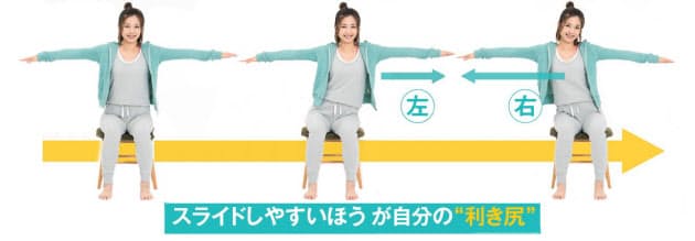 腰痛の原因は 利き尻 痛くならない座り方 立ち方 Nikkei Style 腰痛の原因は 利き尻 痛くならない座り方 立ち方 Nikkei Style