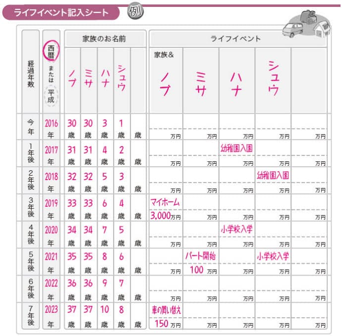 将来の自分にかけたいお金 が分かる年表のつくり方 Nikkei Style 将来の自分にかけたいお金 が分かる年表のつくり方 Nikkei Style