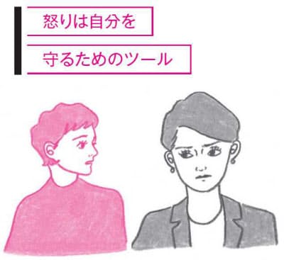 怒りは、本来は命の危険を感じたときに湧いてくる感情。血圧、脈拍が高くなり、体も心も闘う準備に入る(イラスト:谷小夏)