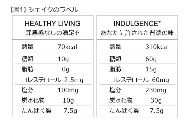 高糖類シェイクを飲んだ後のほうが間食の量が多い 実は食べ過ぎ招く 健康に良 Nikkei Style 高糖類シェイクを飲んだ後のほうが間食の量が多い 実は食べ過ぎ招く 健康に良 Nikkei Style