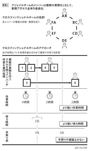 働き方改革 極意は アジャイル 日経bizgate 働き方改革 極意は アジャイル 日経bizgate