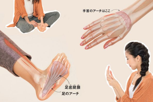 30秒で代謝がアップ 朝の手のひらもみ 夜の足裏もみ Nikkei Style 30秒で代謝がアップ 朝の手のひらもみ 夜の足裏もみ Nikkei Style